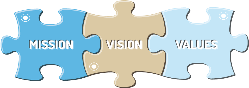 SureMountain-Mission-Vision-&-Values